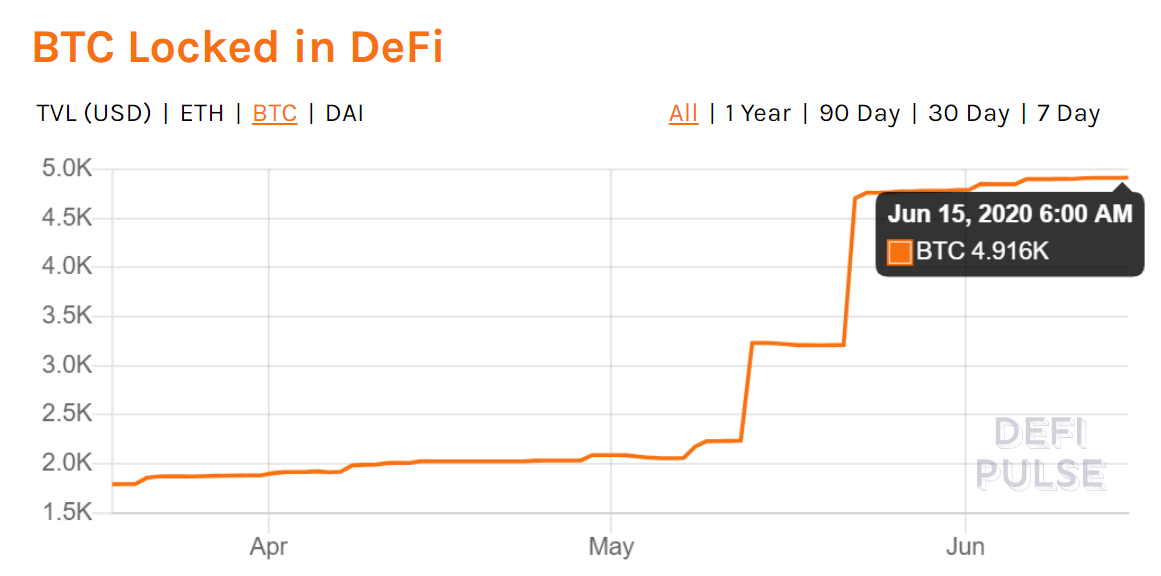 观察 | 当红DEFI：在暗礁与浅滩之间