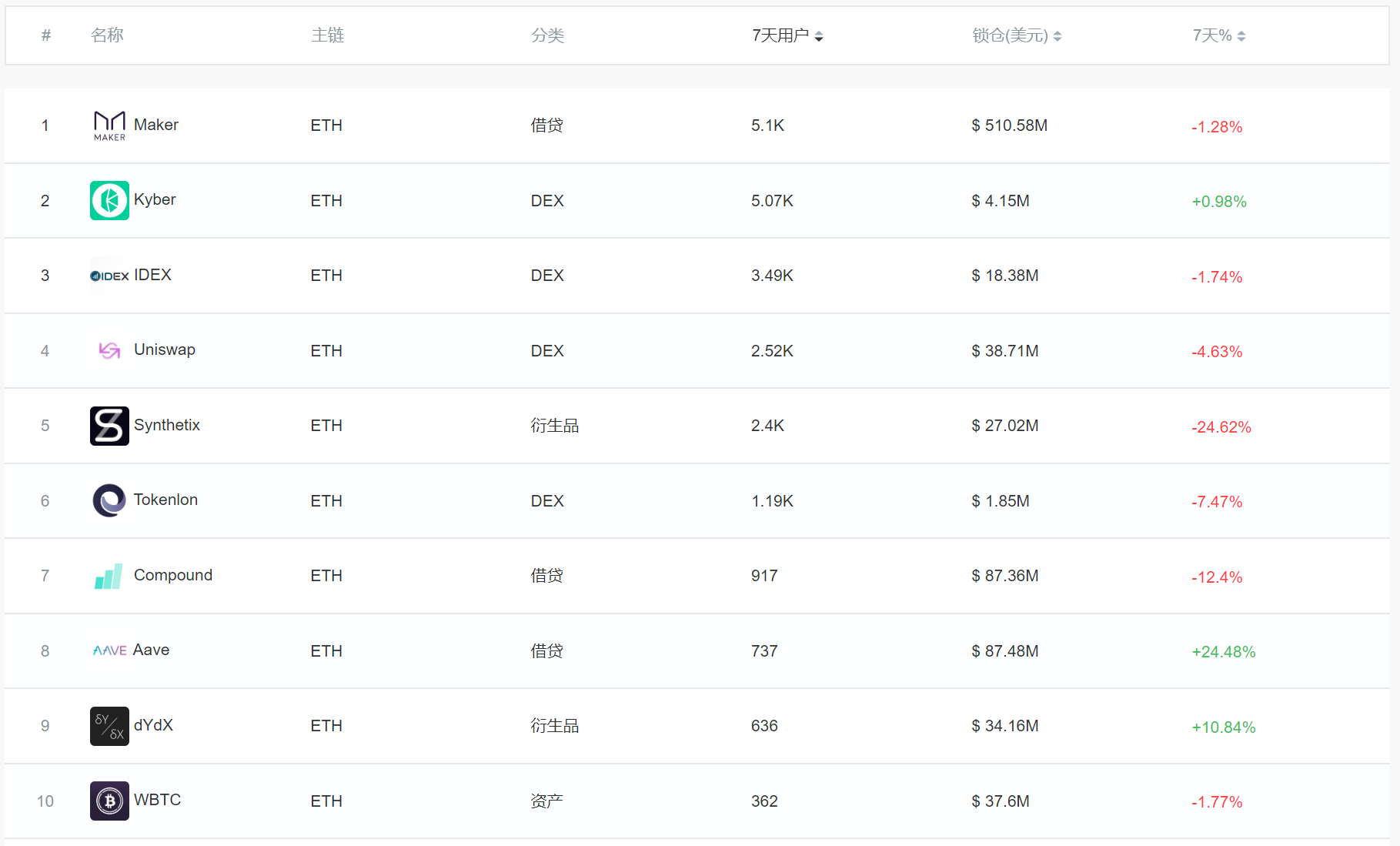 观察 | 当红DEFI：在暗礁与浅滩之间
