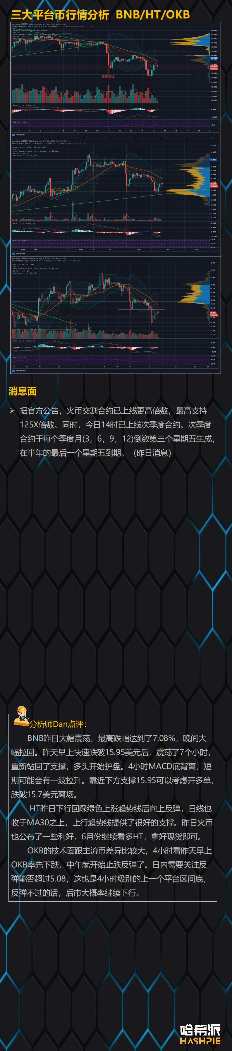 与美股高度联动，比特币9000美元获得强支撑
