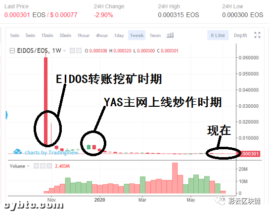 详解Compound理财挖矿羊毛，“XX即挖矿”之下市场焦急的心
