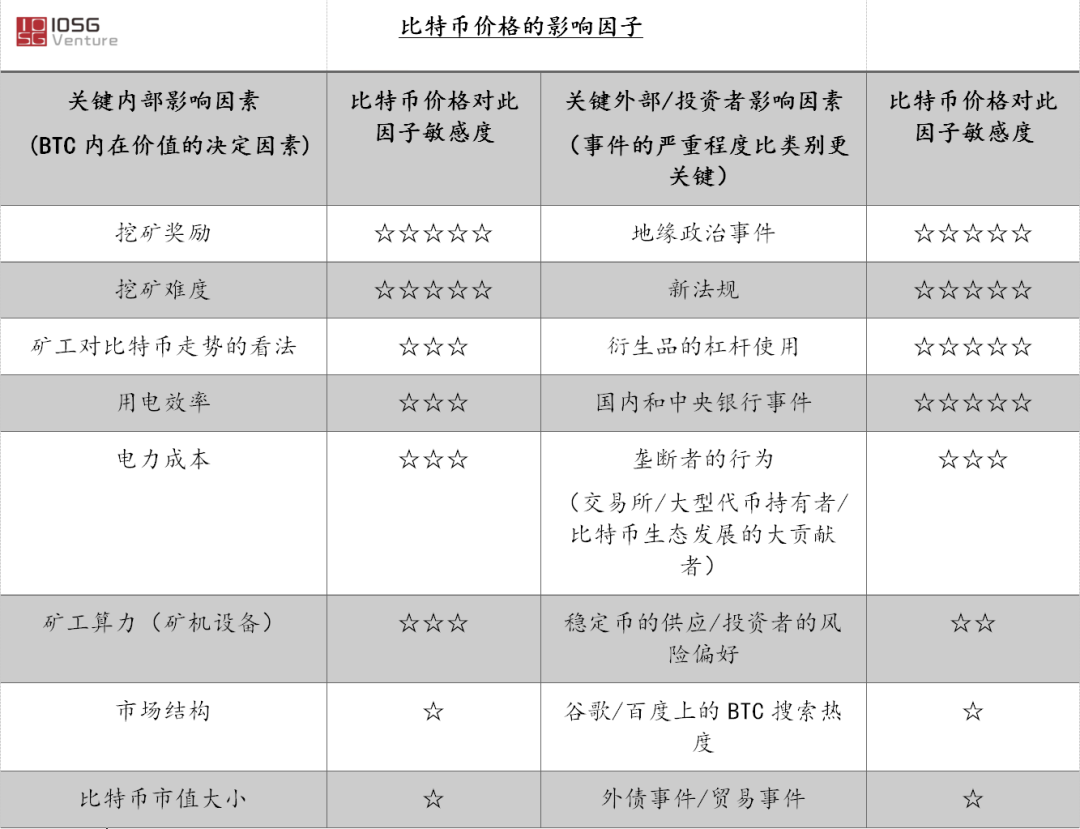 深度 | 传统金融机构入场:比特币走向主流资产之路