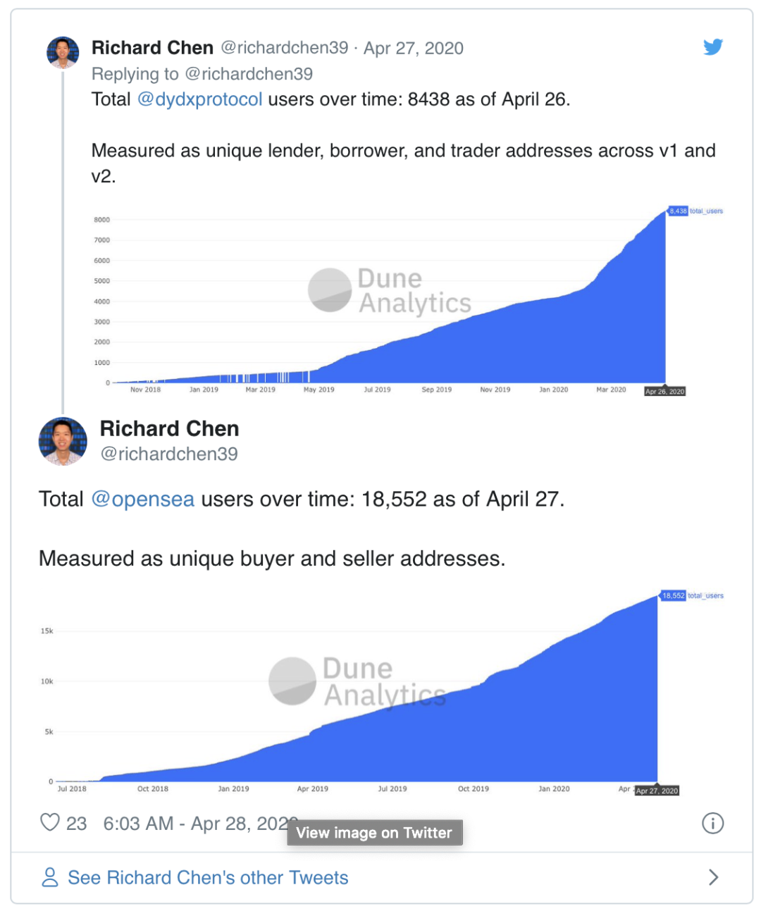 观点｜NFT市场目前处在其生命周期中的什么位置？