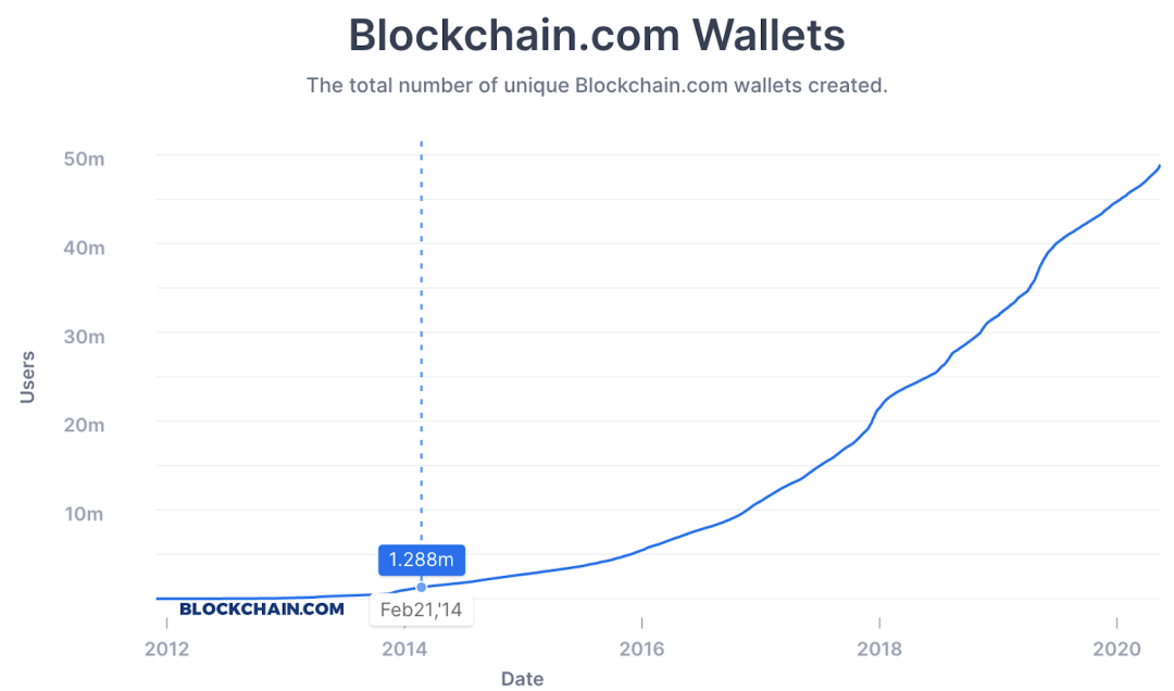 观点｜NFT市场目前处在其生命周期中的什么位置？