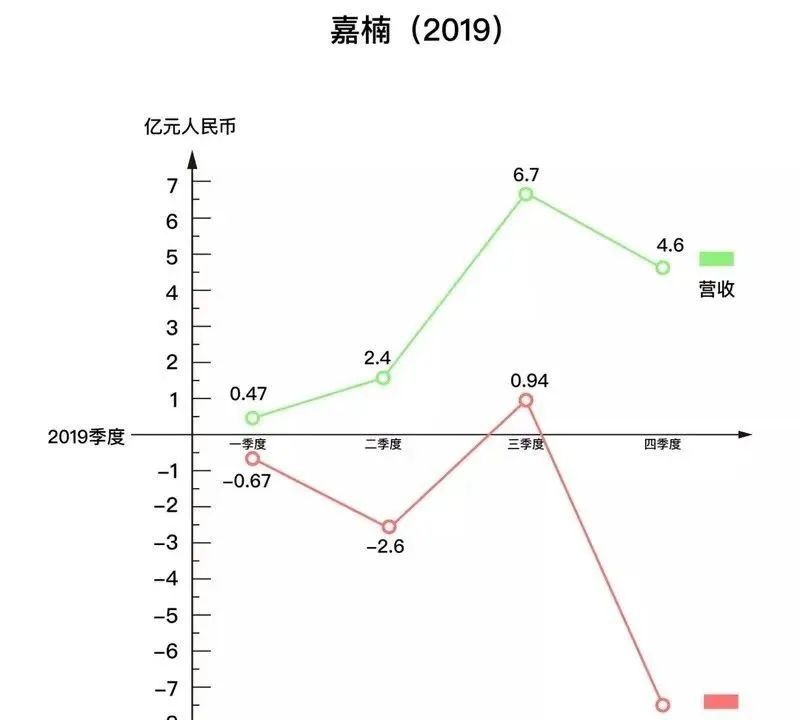 从12.6美元到1.92美元，股价三次暴跌的嘉楠科技怎么了？