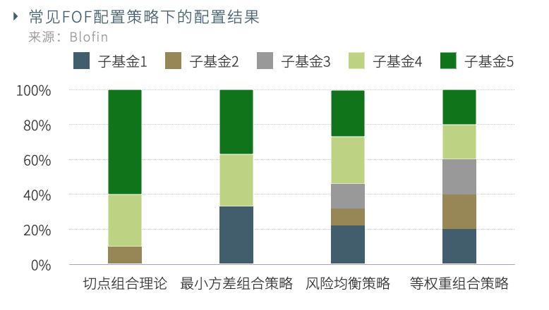 观点 | 三大策略，构建你的数字资产量化投资组合
