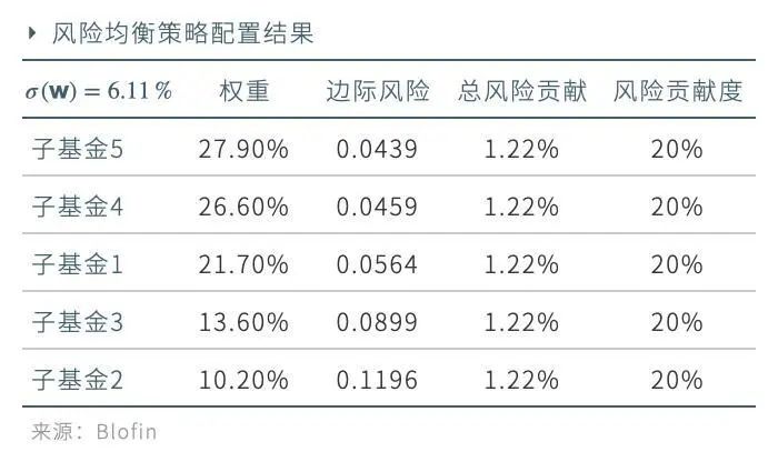 观点 | 三大策略，构建你的数字资产量化投资组合