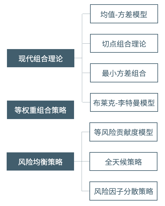 观点 | 三大策略，构建你的数字资产量化投资组合