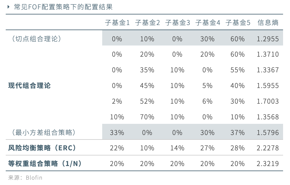 观点 | 三大策略，构建你的数字资产量化投资组合