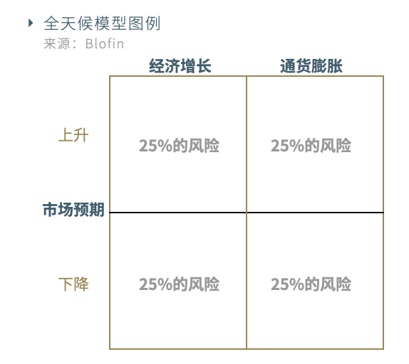 观点 | 三大策略，构建你的数字资产量化投资组合