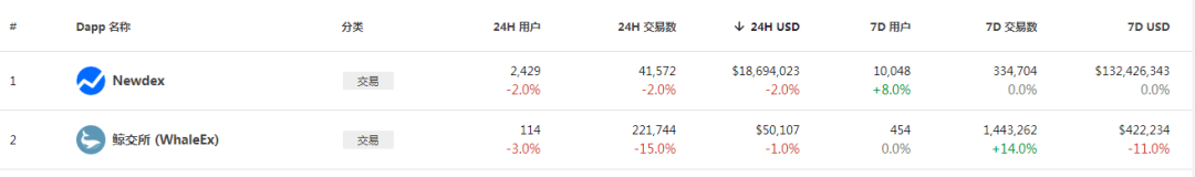 五分钟纵览以太坊之外“第二世界”的DEX