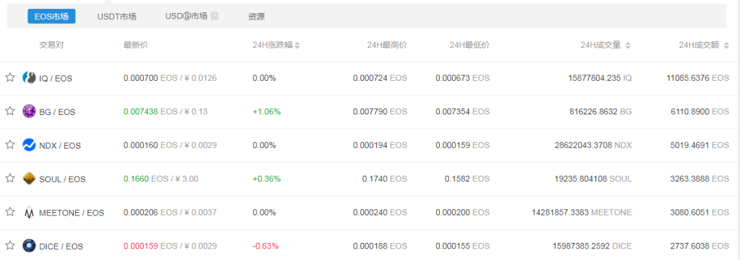 五分钟纵览以太坊之外“第二世界”的DEX