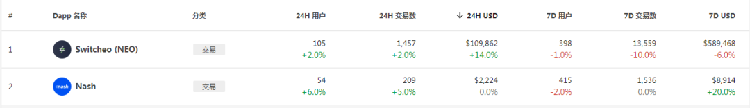 五分钟纵览以太坊之外“第二世界”的DEX