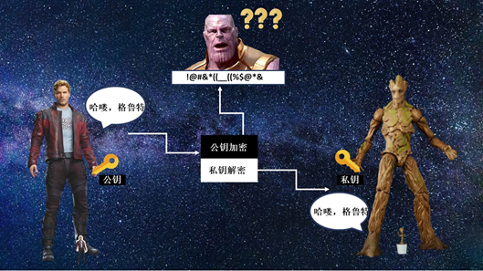 科普 | 一文透彻了解比特币网络背后的运行逻辑