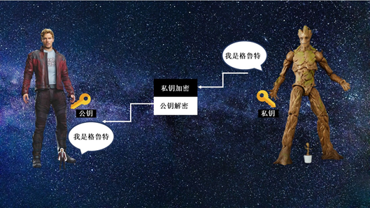 科普 | 一文透彻了解比特币网络背后的运行逻辑