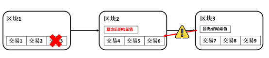 科普 | 一文透彻了解比特币网络背后的运行逻辑
