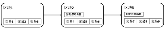 科普 | 一文透彻了解比特币网络背后的运行逻辑