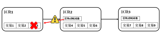 科普 | 一文透彻了解比特币网络背后的运行逻辑