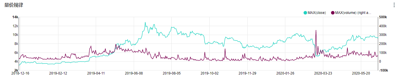 研究：一年中什么时候买入BTC才能赚钱？