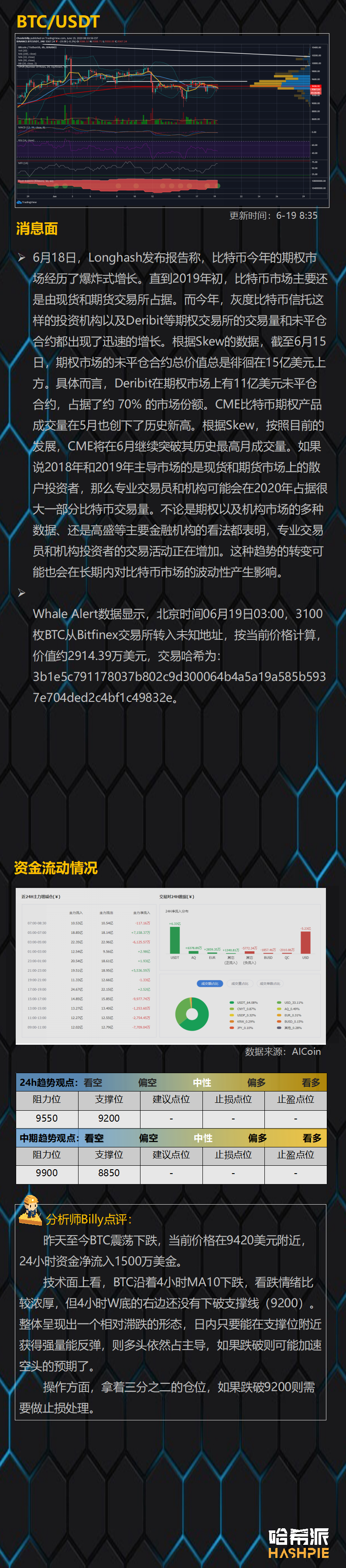 行情分析：大盘震荡下行，支撑位表现成关键