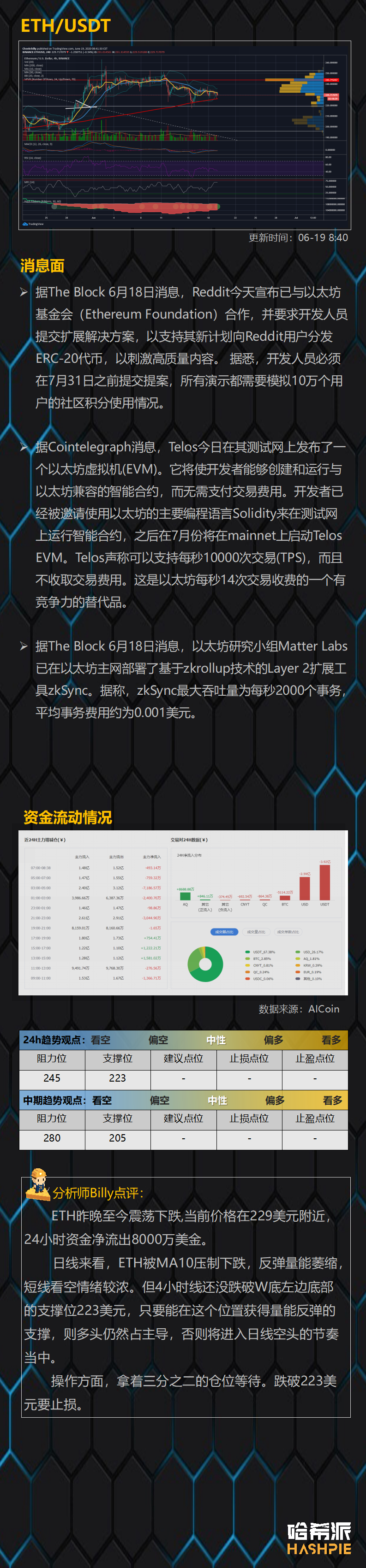 行情分析：大盘震荡下行，支撑位表现成关键