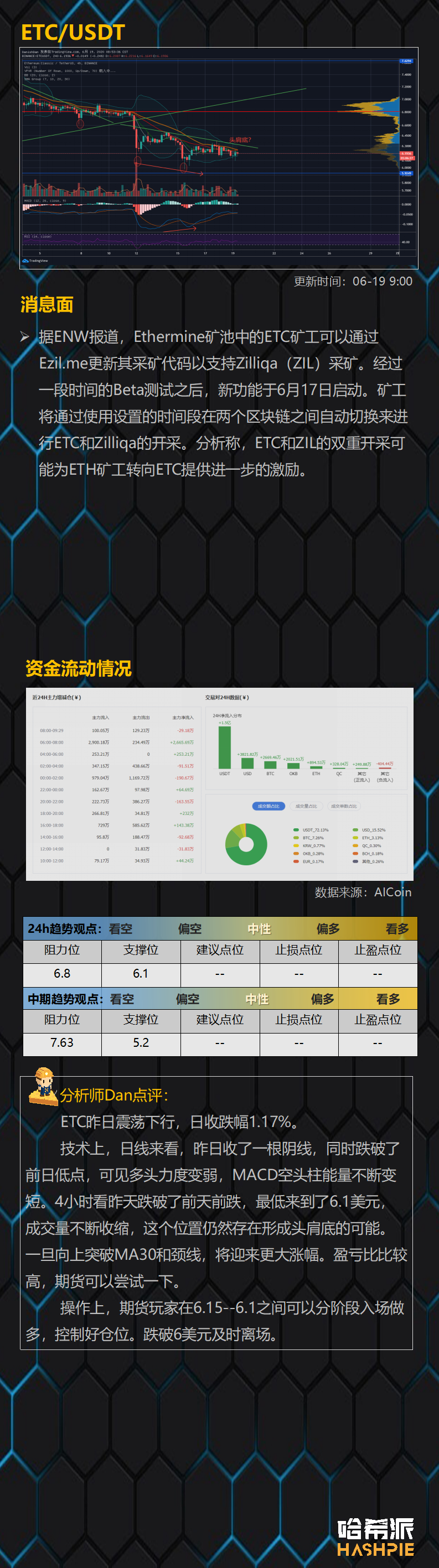 行情分析：大盘震荡下行，支撑位表现成关键