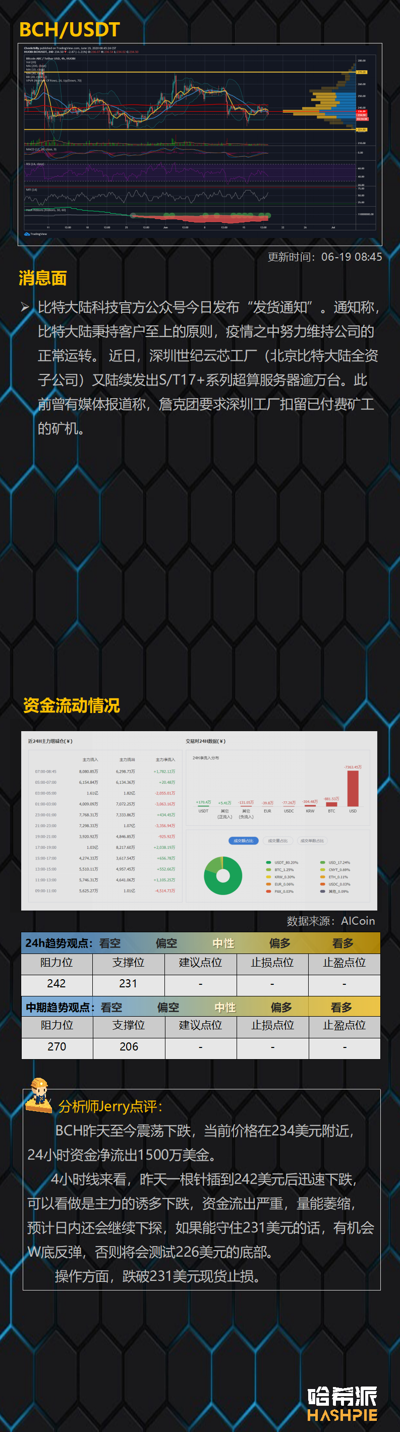 行情分析：大盘震荡下行，支撑位表现成关键