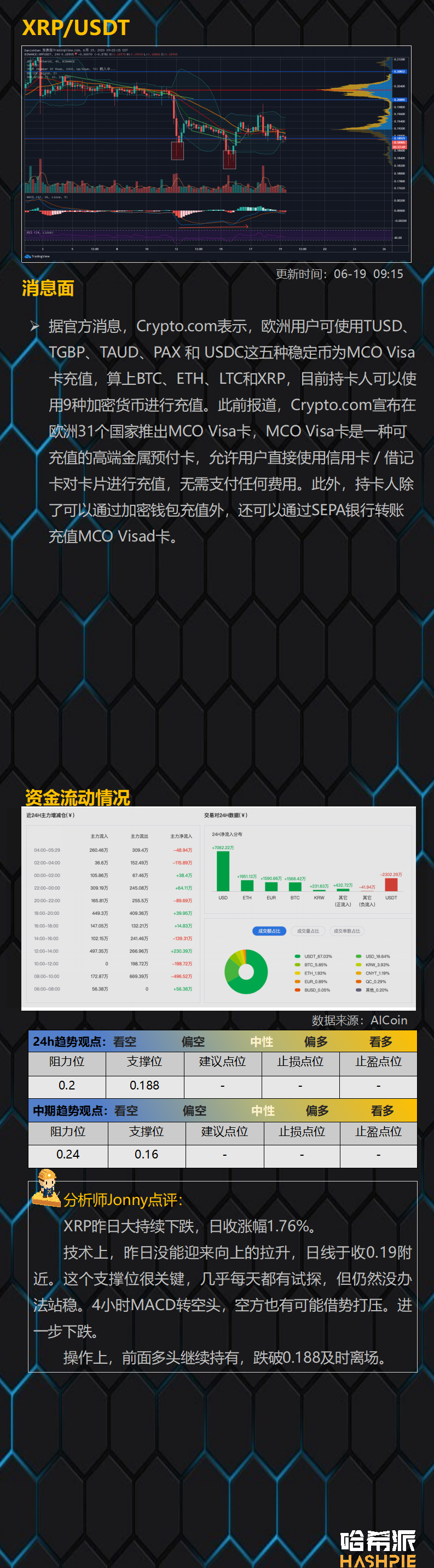 行情分析：大盘震荡下行，支撑位表现成关键