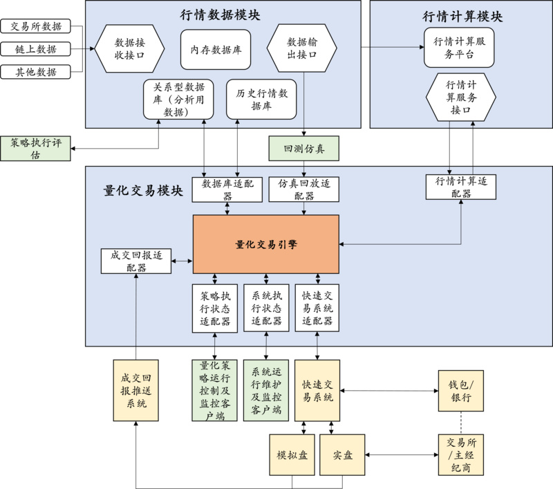 万字长文说透数字货币量化投资行业