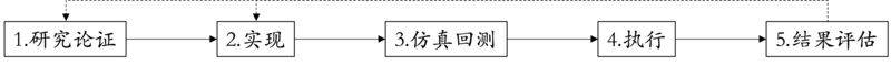 万字长文说透数字货币量化投资行业