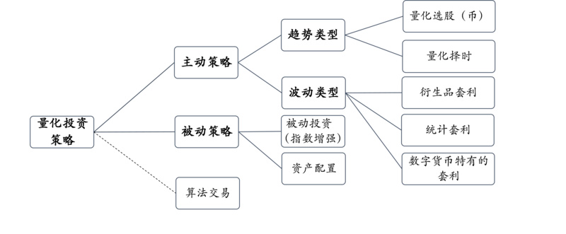 万字长文说透数字货币量化投资行业