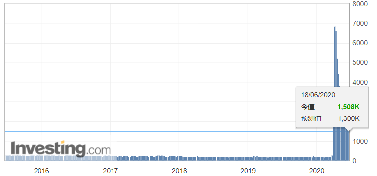 DeFi周报丨Compound超越Maker，DeFi整体市值创新高