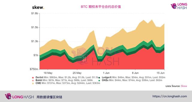 观察 | 比特币最近一轮上涨的背后，是期权市场的爆炸式增长