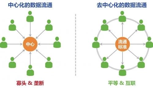 没有老板也没有CEO的的分布式自治组织是什么 ？