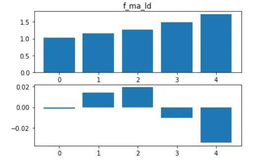 观点 | 多空持仓比在数字资产量化交易中的应用初探