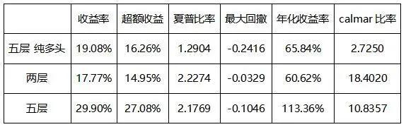 观点 | 多空持仓比在数字资产量化交易中的应用初探