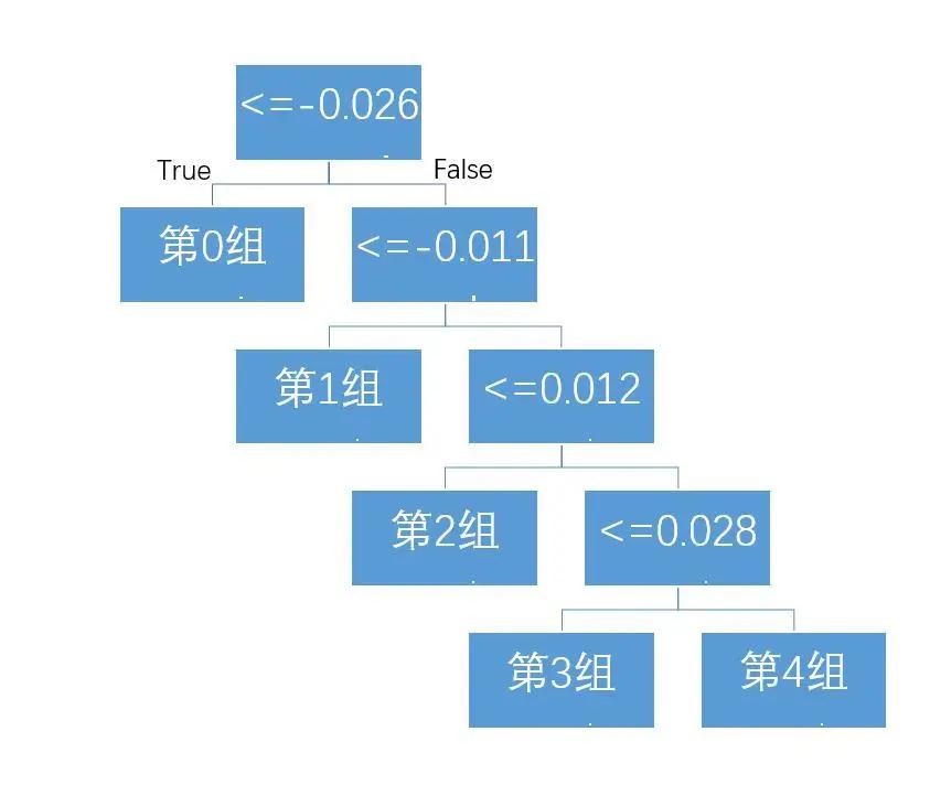 观点 | 多空持仓比在数字资产量化交易中的应用初探