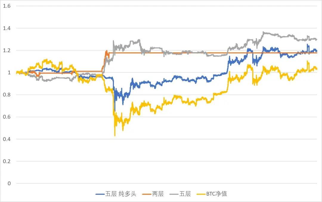 观点 | 多空持仓比在数字资产量化交易中的应用初探
