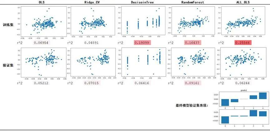 观点 | 多空持仓比在数字资产量化交易中的应用初探