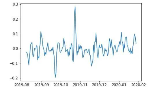 观点 | 多空持仓比在数字资产量化交易中的应用初探