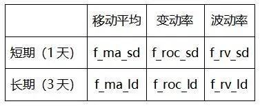 观点 | 多空持仓比在数字资产量化交易中的应用初探