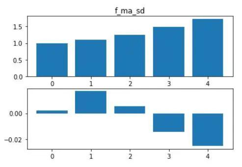 观点 | 多空持仓比在数字资产量化交易中的应用初探