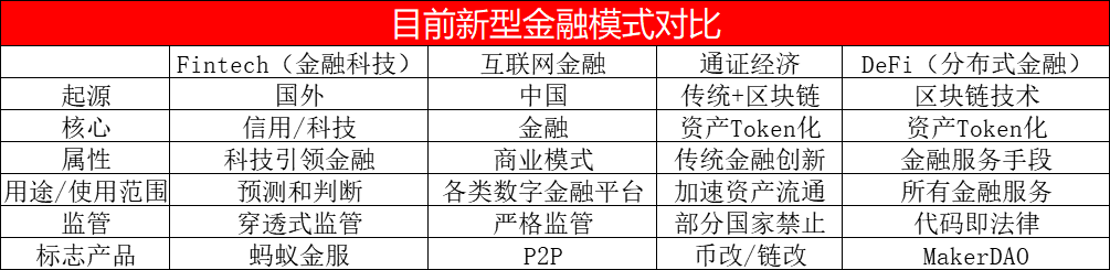 DeFi的矛与盾：DeFi革命之前，这些问题不得不解决