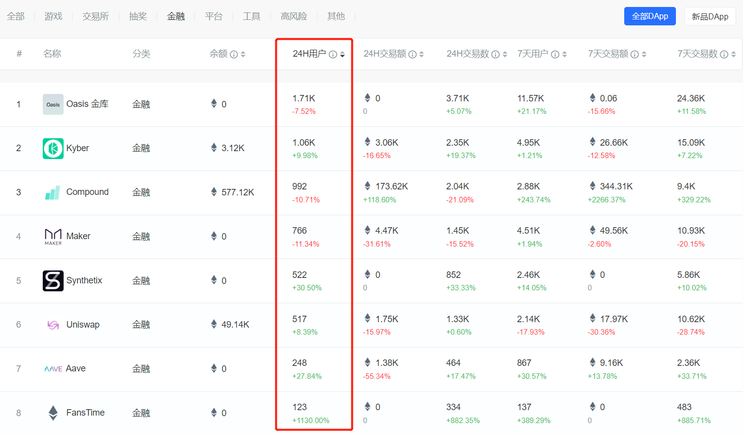 DeFi的矛与盾：DeFi革命之前，这些问题不得不解决