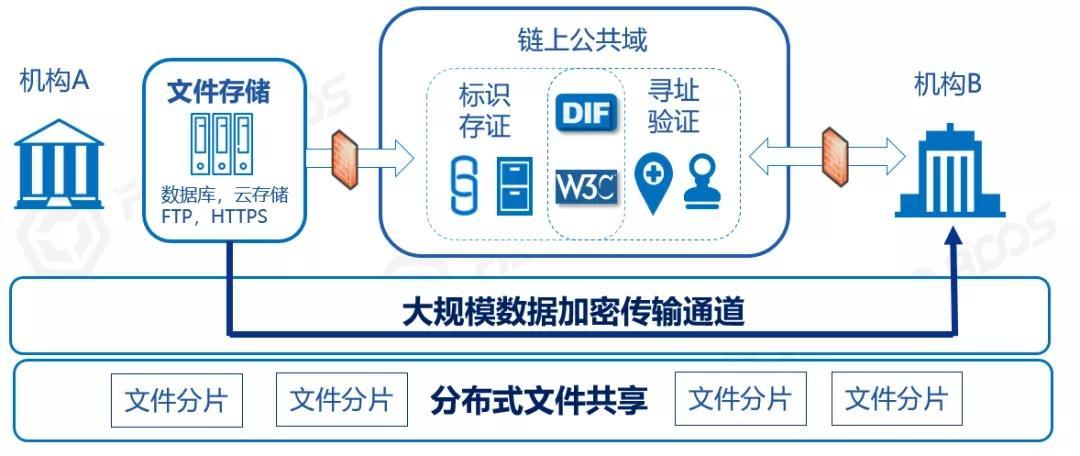 一文读懂区块链中的“链上”和“链下”