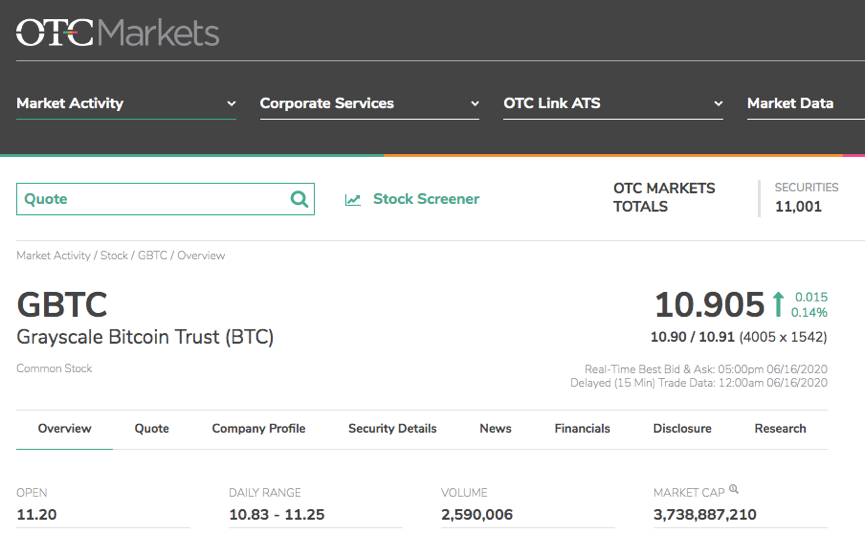 “明牌买手”灰度一周增持5000BTC