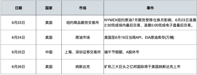 OKEx投研周报 | 亿邦国际本周美股上市，比特币震荡行情有望终结
