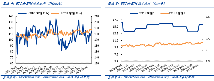 区块链周报 | 泰、柬持续推进央行数字货币,DeFi“野蛮”发展