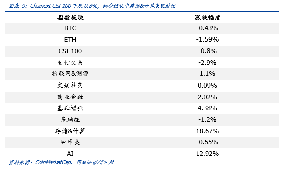 区块链周报 | 泰、柬持续推进央行数字货币,DeFi“野蛮”发展