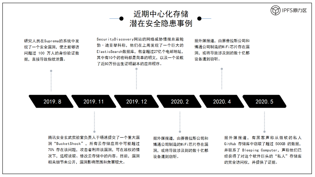 研究 | 分布式存储——千亿存储市场的蓝海大战