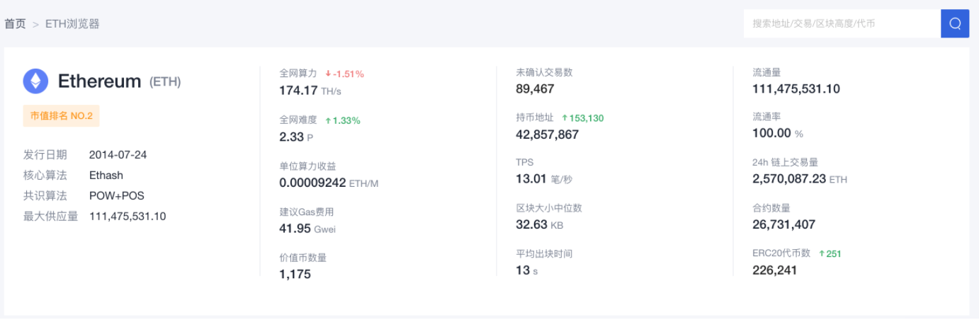 ETH矿工头顶的达摩克里斯之剑：以太坊2.0将开启首个公测网络